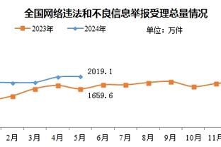 状态拉胯！克拉克森13投仅3中得到8分 末节遭弃用&正负值低至-25